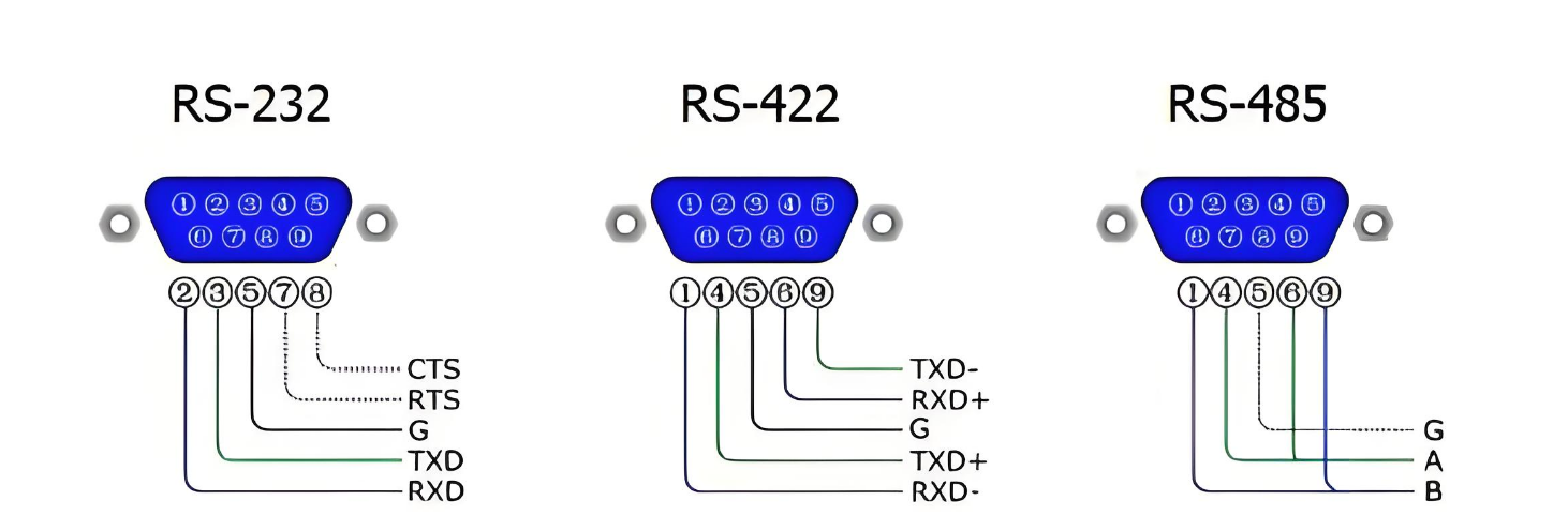 研讯小课堂：串行通信接口RS-232、RS-422、RS-485的解析与应用