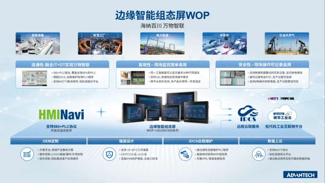580+PLC驱动支持，开启多元WOP世界