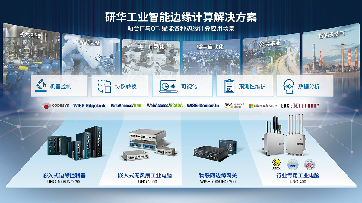 研华工控机选型指南：研华嵌入式工控机 UNO系列