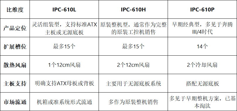 研华IPC-610L ATX扩展工控机内部结构