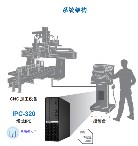 研华IPC-320