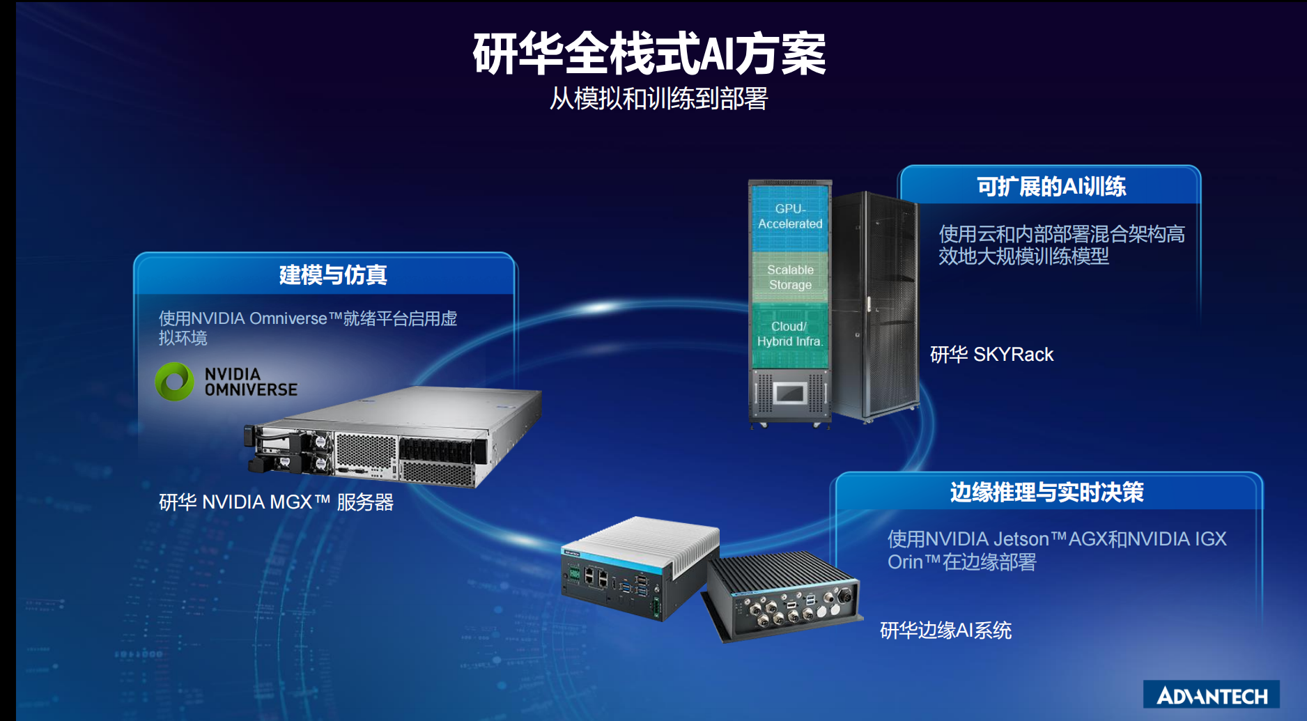 边缘计算正当时：研华工控机如何赋能智能制造与工业4.0？
