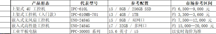 研华工控机报价多少？2026主流型号价格参考_苏州研讯