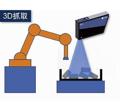 3D引导机械手无序抓取