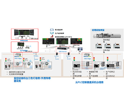 OEE设备联网效益方案