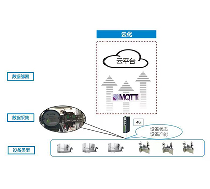 CNC机床设备联网监控-实时监控方案提升工厂产线效率
