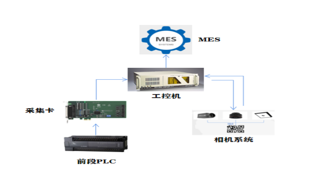 自动上车系统检测