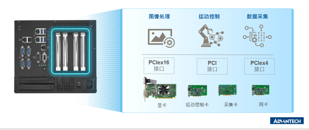 产品推荐 | 全新高性能ARK-7060，边缘AI计算平台的新选择！