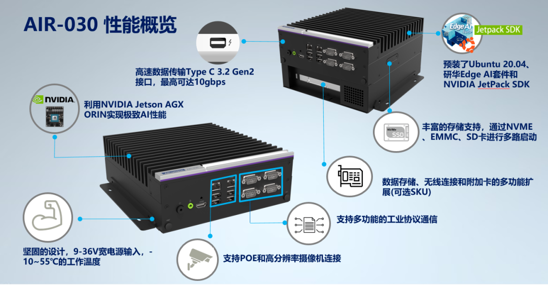 用于自动驾驶和导航分析的高性能AI解决方案——研华AIR-030