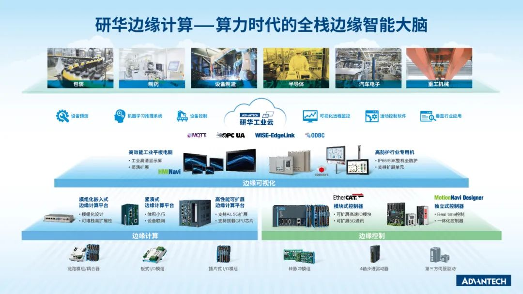 融合OT+IT，攻克边缘计算最后一个节点 ——边缘可视化